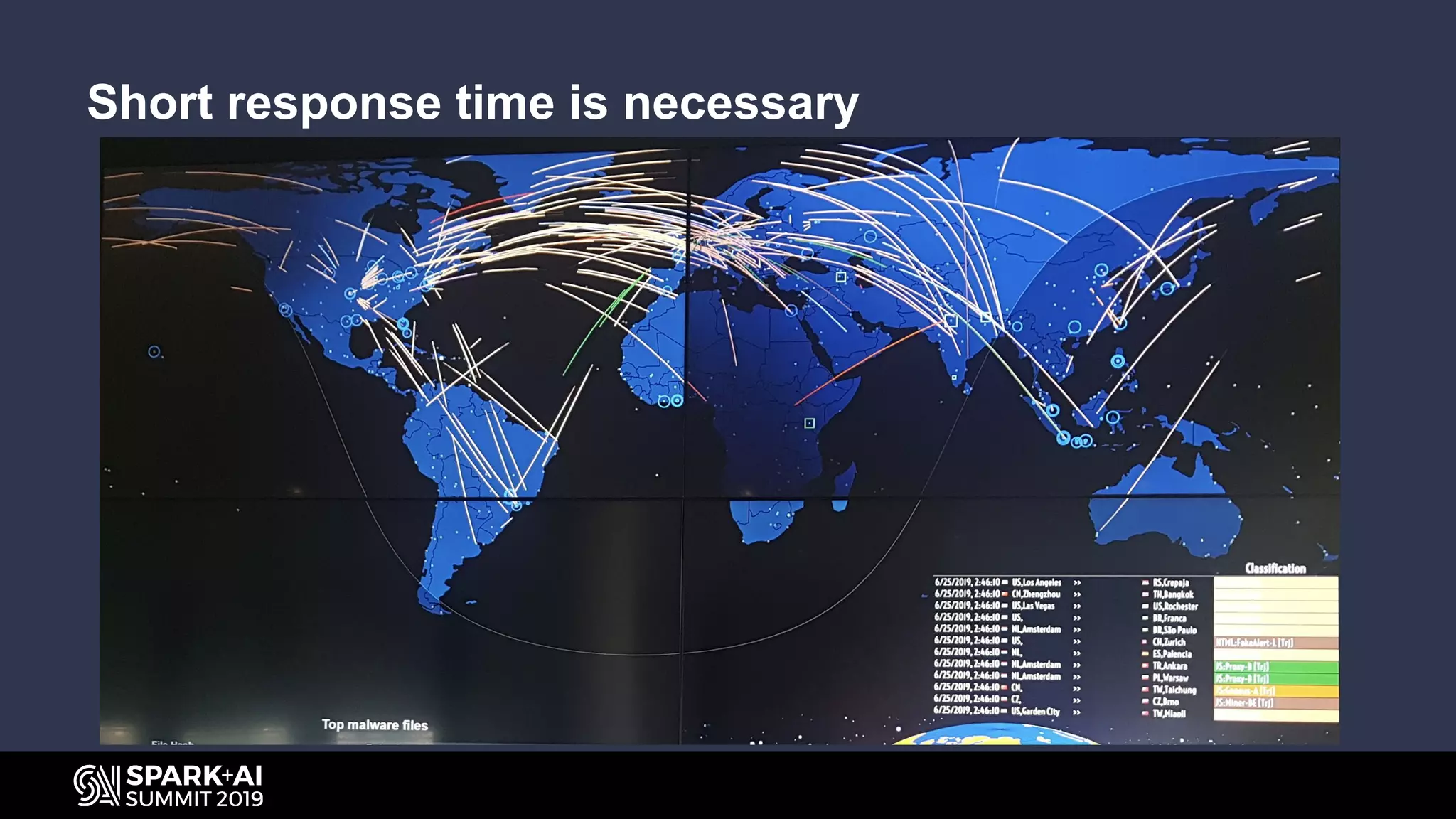 Short response time is necessary
 