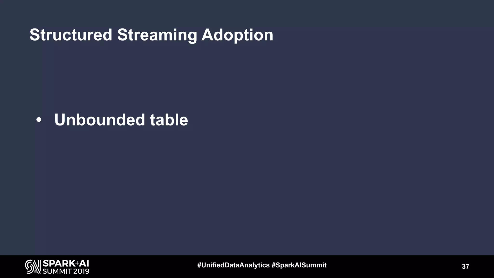 Structured Streaming Adoption
• Unbounded table
37#UnifiedDataAnalytics #SparkAISummit
 