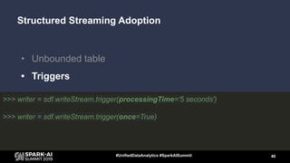 Structured Streaming Adoption
• Unbounded table
• Triggers
40#UnifiedDataAnalytics #SparkAISummit
>>> writer = sdf.writeSt...