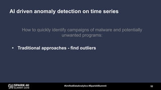 How to quickly identify campaigns of malware and potentially
unwanted programs:
• Traditional approaches - find outliers
5...