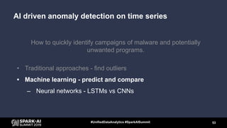 How to quickly identify campaigns of malware and potentially
unwanted programs.
• Traditional approaches - find outliers
•...