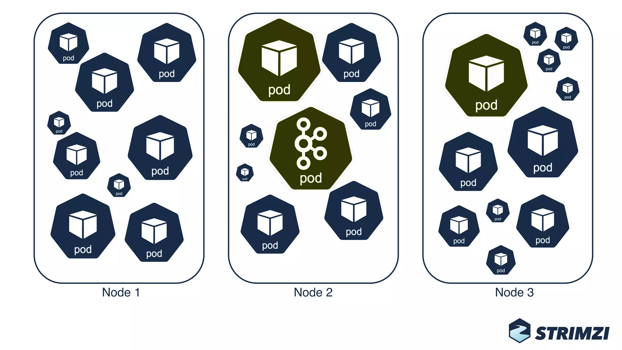 Node 1 Node 2 Node 3
 