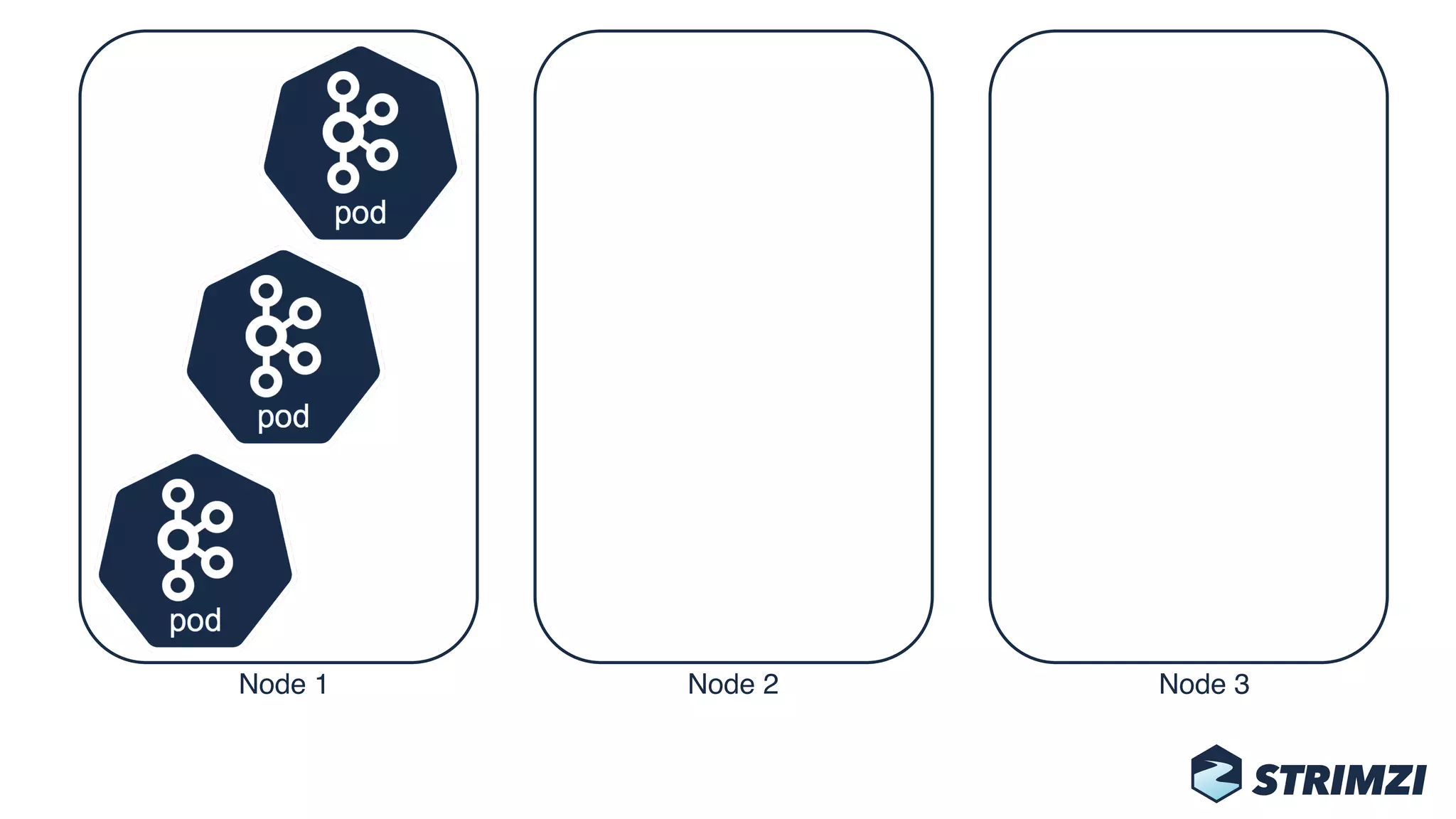 Node 1 Node 2 Node 3
 