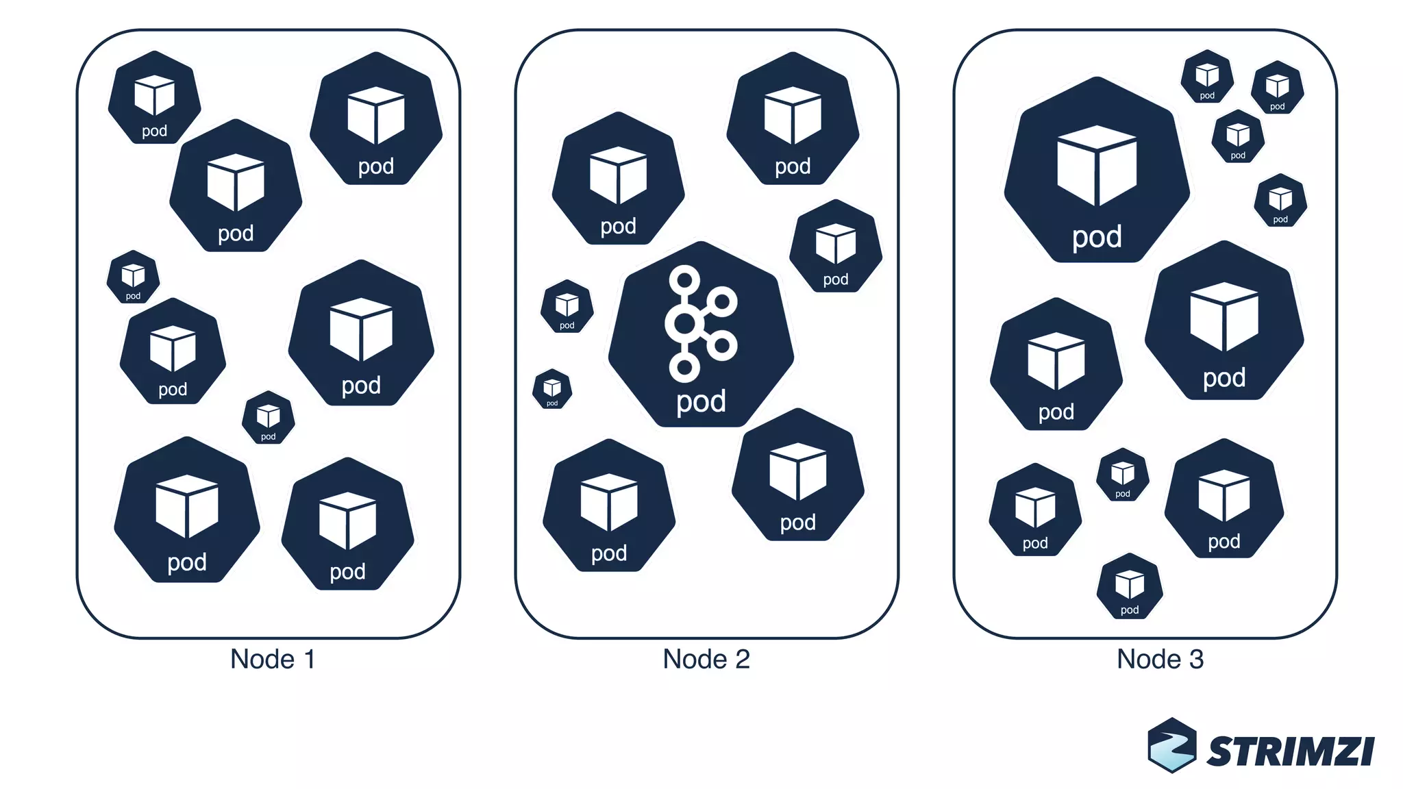 Node 1 Node 2 Node 3
 
