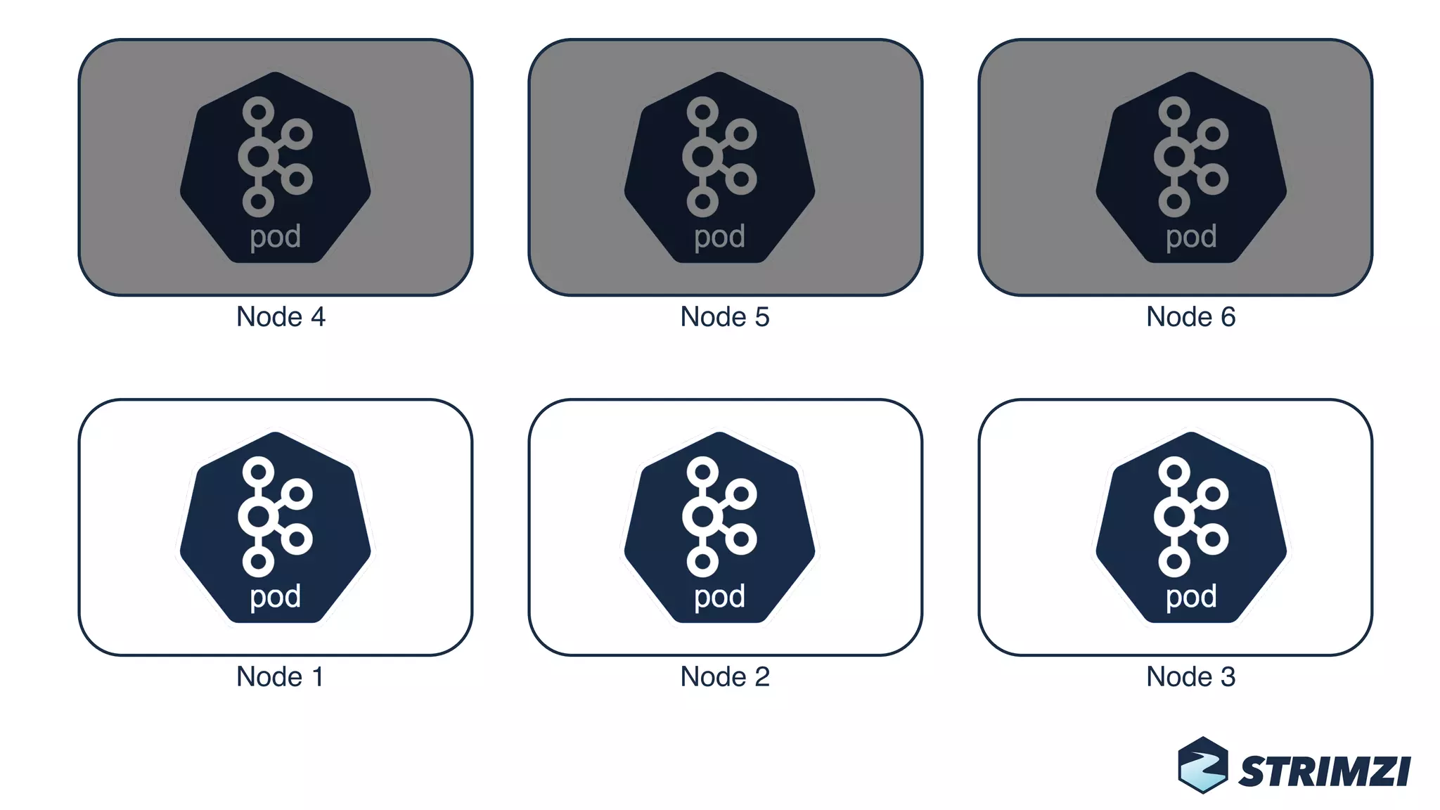 Node 1 Node 2 Node 3
Node 4 Node 5 Node 6
 