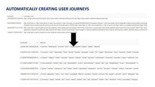 AUTOMATICALLY CREATING USER JOURNEYS
 