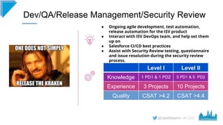 #CD22
Dev/QA/Release Management/Security Review
● Ongoing agile development, test automation,
release automation for the I...