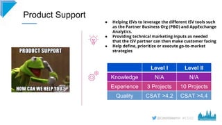 #CD22
Product Support
● Helping ISVs to leverage the different ISV tools such
as the Partner Business Org (PBO) and AppExc...