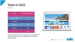 #CD22
State of 2022
Tier Number of PDOs
Expert PDO 9
Level II 8
Level I 15
Others 12
44
Each specialization has 2 levels (...
