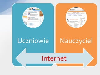 Uczniowie   Nauczyciel

      Internet
 