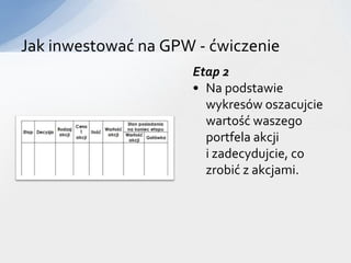 Jak inwestować na GPW - ćwiczenie
                     Etap 2
                     • Na podstawie
                       wykresów oszacujcie
                       wartość waszego
                       portfela akcji
                       i zadecydujcie, co
                       zrobić z akcjami.
 