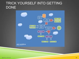 TRICK YOURSELF INTO GETTING
DONE

MA R T A N O C O Ń

22

 