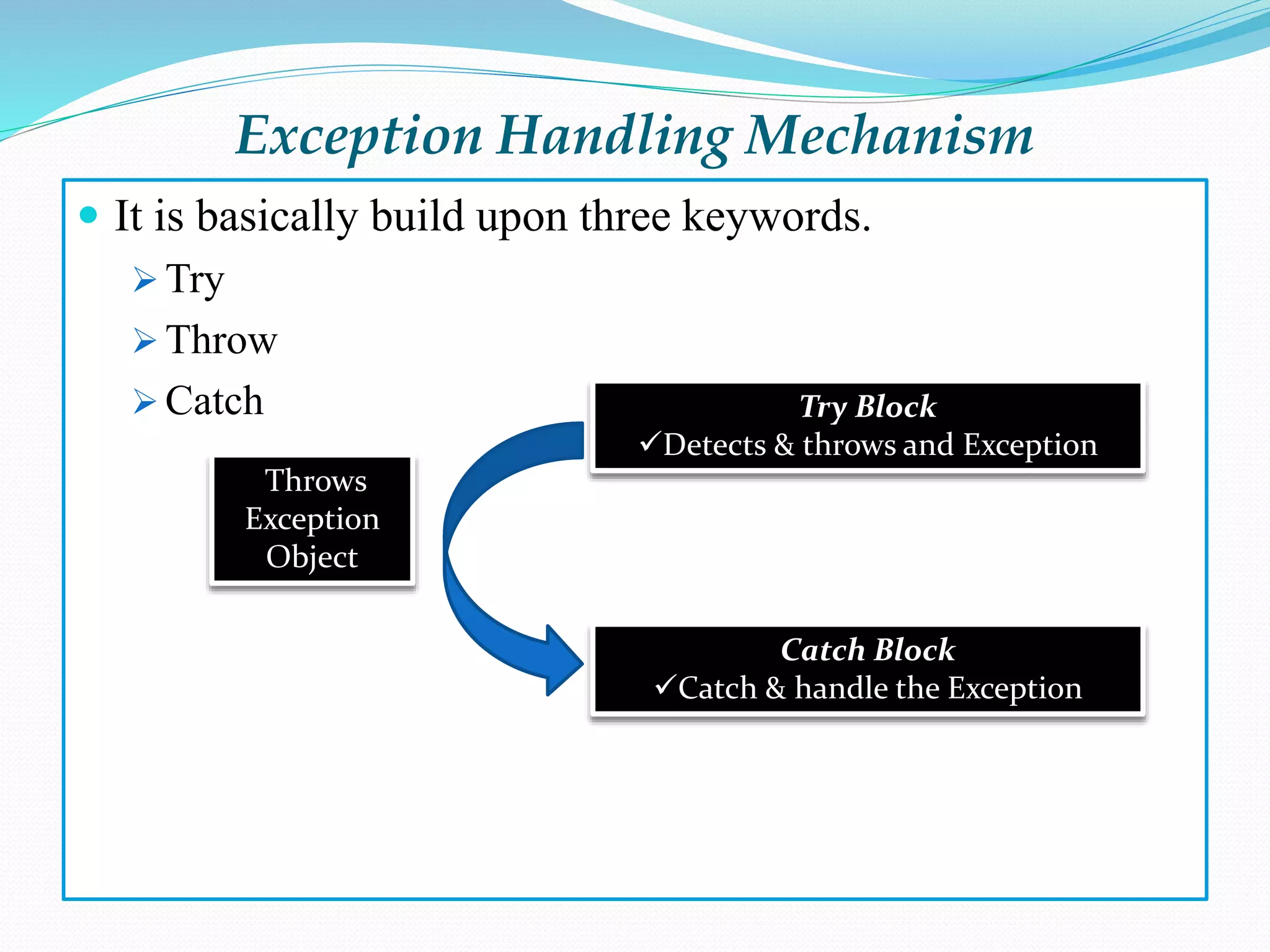 Exception Handling Mechanism
 It is basically build upon three keywords.
 Try
 Throw
 Catch
Throws
Exception
Object
Catch Block
Catch & handle the Exception
Try Block
Detects & throws and Exception
 