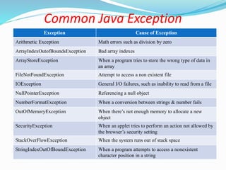 Exception Handling in Java | PPT