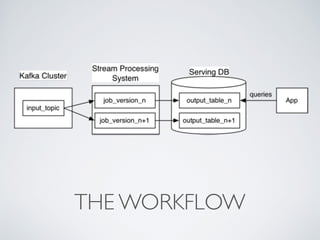 THE WORKFLOW
 