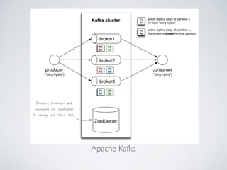 Apache Kafka
 