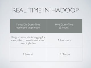 REAL-TIME IN HADOOP
MongoDb QueryTime
(optimized, single-node)
Hive QueryTime
(5 nodes)
Hangs, crashes, starts begging for
mercy then commits suicide and
weepingly dies
A few hours
2 Seconds 15 Minutes
 