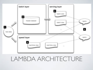 LAMBDA ARCHITECTURE
 
