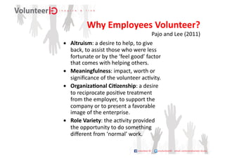 Why	
  Employees	
  Volunteer?	
  
                                                          Pajo	
  and	
  Lee	
  (2011)   	
  
•    Altruism:	
  a	
  desire	
  to	
  help,	
  to	
  give	
  
     back,	
  to	
  assist	
  those	
  who	
  were	
  less	
  
     fortunate	
  or	
  by	
  the	
  ‘feel	
  good’	
  factor	
  
     that	
  comes	
  with	
  helping	
  others.	
  
•    Meaningfulness:	
  impact,	
  worth	
  or	
  
     signiﬁcance	
  of	
  the	
  volunteer	
  ac9vity.	
  
•    OrganizaDonal	
  CiDzenship:	
  a	
  desire	
  
     to	
  reciprocate	
  posi9ve	
  treatment	
  
     from	
  the	
  employer,	
  to	
  support	
  the	
  
     company	
  or	
  to	
  present	
  a	
  favorable	
  
     image	
  of	
  the	
  enterprise.	
  
•    Role	
  Variety:	
  the	
  ac9vity	
  provided	
  
     the	
  opportunity	
  to	
  do	
  something	
  
     diﬀerent	
  from	
  ‘normal’	
  work.	
  
 