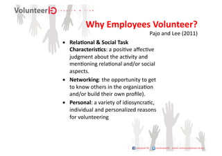 Why	
  Employees	
  Volunteer?	
  
                                                  Pajo	
  and	
  Lee	
  (2011)   	
  
•  RelaDonal	
  &	
  Social	
  Task	
  
   CharacterisDcs:	
  a	
  posi9ve	
  aﬀec9ve	
  
   judgment	
  about	
  the	
  ac9vity	
  and	
  
   men9oning	
  rela9onal	
  and/or	
  social	
  
   aspects.	
  
•  Networking:	
  the	
  opportunity	
  to	
  get	
  
   to	
  know	
  others	
  in	
  the	
  organiza9on	
  
   and/or	
  build	
  their	
  own	
  proﬁle).	
  
•  Personal:	
  a	
  variety	
  of	
  idiosyncra9c,	
  
   individual	
  and	
  personalized	
  reasons	
  
   for	
  volunteering	
  
 