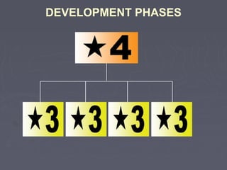 DEVELOPMENT PHASES

 