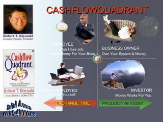 CASHFLOWQUADRANT

EMPLOYEE
You Have Job,
Make Money For Your Boss

SELF EMPLOYED
Work for Yourself

EXCHANGE TIME

BUSINESS OWNER
Own Your System & Money

INVESTOR
Money Works For You

PRODUCTIVE ASSET

 
