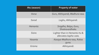 Rtu (season) Property of water
Varsa Guru, Abhisyandi, Madhura rasa.
Sarad Laghu, Abhisyandi.
Hemanta Snigdha, Balya, Guru,
Shukravardhaka.
Sisira Lighter than in Hemanta rtu &
alleviates kapha-vata.
Vasanta Kasaya-Madhura rasa, Ruksa
guna.
Grisma Abhisyandi.
 