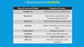  Based on source of availability:
Type of source of water Property of water
Koupya jala Well water-alkaline, vitiates pitta.
Sarasa jala Natural lake-sweet taste, light,
increases digestive power.
Tataka jala Artificial pond-heavy, vitiates vata.
Caundya Water collected in rock pits-vitiates
pitta.
Prasravana Mitigates tridosas.
Audbhida Sweet taste, alleviates pitta.
Vapi jala Sweet taste, light.
Nadi jala Katu rasa, ruksa guna, vata-
vardhaka.
 
