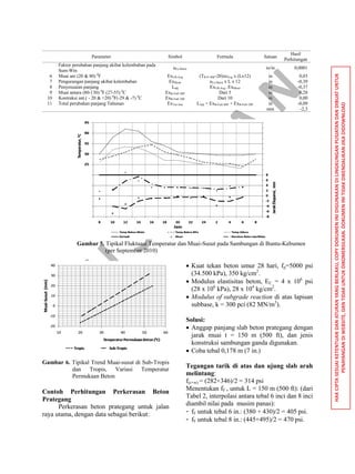 P
U
S
JA
TA
N
HAKCIPTASESUAIKETENTUANDANATURANYANGBERLAKU,COPYDOKUMENINIDIGUNAKANDILINGKUNGANPUSJATANDANDIBUATUNTUK
PENAYANGANDIWEBSITE,DANTIDAKUNTUKDIKOMERSILKAN.DOKUMENINITIDAKDIKENDALIKANJIKADIDOWNLOAD
Parameter Simbol Formula Satuan
Hasil
Perhitungan
Faktor perubahan panjang akibat kelembaban pada
Sum-Win
eEx-Moist in/in 0,0001
6 Muai ant (20 & 80) 0
F ExUR-Avg (TR-E>80F-20)xeAvg x (Lx12) in 0,03
7 Pengurangan panjang akibat kelembaban ExMoist eEx-Moist x L x 12 in -0,39
8 Penyesuaian panjang Ladj ExUR-Avg - ExMoist in -0,37
9 Muai antara (80-130) 0
F (27-55) 0
C ExR-Full>80F Dari 5 in 0,28
10 Kontraksi ant.( - 20 & +20) 0
F(-29 & -7) 0
C ExR-Full<20F Dari 10 in 0,00
11 Total perubahan panjang Tahunan ExTot-Ann LAdj + ExR-Full>80F + ExR-Full<20F in -0,09
mm -2,3
Gambar 5. Tipikal Fluktuasi Temperatur dan Muai-Susut pada Sambungan di Buntu-Kebumen
(per September 2010)
Gambar 6. Tipikal Trend Muai-susut di Sub-Tropis
dan Tropis, Variasi Temperatur
Permukaan Beton
Contoh Perhitungan Perkerasan Beton
Prategang
Perkerasan beton prategang untuk jalan
raya utama, dengan data sebagai berikut:
 Kuat tekan beton umur 28 hari, fp=5000 psi
(34.500 kPa), 350 kg/cm2
.
 Modulus elastisitas beton, EC = 4 x 106
psi
(28 x 106
kPa), 28 x 104
kg/cm2
.
 Modulus of subgrade reaction di atas lapisan
subbase, k = 300 pci (82 MN/m3
).
Solusi:
 Anggap panjang slab beton prategang dengan
jarak muai t = 150 m (500 ft), dan jenis
konstruksi sambungan ganda digunakan.
 Coba tebal 0,178 m (7 in.)
Tegangan tarik di atas dan ujung slab arah
melintang:
f(c+w) = (282+346)/2 = 314 psi
Menentukan fF , untuk L = 150 m (500 ft): (dari
Tabel 2, interpolasi antara tebal 6 inci dan 8 inci
diambil nilai pada musim panas):
- fF untuk tebal 6 in.: (380 + 430)/2 = 405 psi.
- fF untuk tebal 8 in.: (445+495)/2 = 470 psi.
 