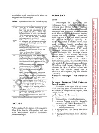 P
U
S
JA
TA
N
HAKCIPTASESUAIKETENTUANDANATURANYANGBERLAKU,COPYDOKUMENINIDIGUNAKANDILINGKUNGANPUSJATANDANDIBUATUNTUK
PENAYANGANDIWEBSITE,DANTIDAKUNTUKDIKOMERSILKAN.DOKUMENINITIDAKDIKENDALIKANJIKADIDOWNLOAD
bulan belum terjadi masalah transfer beban dan
rongga di bawah sambungan.
.
Tabel 1. Sejarah Perkerasan Jalan Beton Prategang
Tahun Uraian
s/d 1960 1945-1960: Di Amerika, dibangun di 60 ruas
jalan. Salah satu jalan raya sepanjang 21 km,
tebal 15 cm, dan, enam lapangan terbang sepan-
jang total 32 km tebal 17 cm (ACI 325-1959).
Panjang slab antara 50 m dan 210 m. Rata-rata
120 m. Besar penegangan antara 190 psi dan 700
psi (1,3 MPa dan 4,8 MPa). Penegangan
melintang sampai 400 psi (2,8 MPa).
Setelah
1960
Di Eropa. Lapangan terbang militer, luas 3,3 juta
m2
, penegangan arah melintang dan memanjang
dengan tulangan kuat tinggi, digrouting dalam
selongsong baja.
Overlay tebal (12 – 16) cm.
Lapangan terbang sipil, Tebal 18 cm:
1965-1978: Schiphol (Amsterdam Airport), luas
680.000 m2
1960-1968: Cologne-Bonn, 530.000 m2
.
1972-1978: Rio de Janeiro, 560.000 m2
.
1960 Dikembangkan tendon 7 kawat baja kuat tinggi
berlapis plastik (plastic-encased grease-protected
high strength seven-wires) untuk slab panjang,
termasuk combined bearing dan strand chucks
untuk memudahkan meletakan angkur dan grip
strand.
Pengembangan dongkrak dobel silinder untuk
mempercepat proses post-tensioning.
1963 Pengembangan media low-friction dengan dua
lapis tipis plastik sebagai membran (Timms,
1963).
Produk komersial dapat membuat media dengan
nilai friksi 0,20 (sesuai ASTM D 2103). Di
lapangan mungkin dicapai 0,50 atau lebih rendah
lagi bila ditambah dengan parafin tipis di antara
dua lapis plastik (US DoT, 1983).
1972 Jalan raya dekat lapangan terbang Dulles Int’l
Airport, perkerasan beton dengan besar prategang
200 psi (1,4 MPa), panjang slab 120-230 m.
1973-
1985
Proyek jalan skala-penuh di Pennsylvania tahun
1973 (Brunner 1975); di Mssissippi tahun 1975
(Albritton, 1976), Arizona tahun 1977 (Morris
and Emergy, 1977).
1985 Overlay beton prategang di Texas, tahun 1985
(Burns and McCullogh, 1986), dan di
Pennsylvania direncanakan overlay tahun 1988
(Gramling 1986).
Sumber: American Concrete Institute, ACI 325-7R-88
HIPOTESIS
Perkerasan jalan beton dengan prategang, dapat
dibuat lebih tipis dan lebih panjang dari pada
beton konvensional sehingga mengurangi
jumlah sambungan.
METODOLOGI
Umum
Perancangan ini merangkum cara
perhitungan tebal perkerasan jalan beton
prategang yang dikontrol terhadap perubahan
panjang slab untuk mengakomodasi lebar celah
sambungan muai (expansion joint) dan defleksi
akibat faktor temperatur, kelembaban, curling/
warping, dan beban lalu lintas. Ujicoba skala
penuh dilakukan di ruas jalan Buntu-Kebumen,
Km 197+000 (Semarang) sepanjang 1102
meter. Pengamatan di-lakukan secara visual
untuk mengetahui kondisi permukaan, dan
pengukuran defleksi vertikal dengan alat
Falling Weight Deflecto-meter (FWD) untuk
mengetahui kemungkinan adanya rongga di
bawah sambungan dan besarnya efisiensi
transfer beban (Load Transfer Efficiency).
Kriteria defleksi maksimum menurut The
Asphalt Institute MS-17 adalah perbedaan
defleksi antara d2 dan d1 maksimum 80 mikron,
nilai tengah defleksi antara d2 dan d1 maksimum
570 mikron. Load Transfer Efficisncy (d2/d1)
minimum 0,6. Besar d1 adalah lendutan pada
tepi slab yang dibebani (loaded) dan d2
lendutan di bawah tepi slab yang tidak dibebani
(unloaded).
Komponen Rancangan Tebal Perkerasan
Beton
Parameter Rancangan Tebal Perkerasan
Beton Prategang
Parameter perancangan tebal perkerasan
beton prategang yang direkomendasikan ACI
325 didasarkan atas persamaan Sargious, 1975,
sebagai berikut:
(ft + fP) > (f(c+w) + fF + fL) ......... (1)
Keterangan:
fP = tegangan tekan beton akibat prategang,
ft = tegangan fleksural beton ijin = (modulus
of rupture, MR)/(faktor keamanan, FS),
f(c+w) = tegangan fleksural kritis akibat
curling dan warping,
fF = tegangan tarik kritis akibat friksi tanah
dasar.
fL = tegangan fleksural ijin akibat beban lalu
lintas.
 