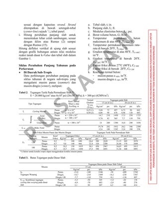P
U
S
JA
TA
N
HAKCIPTASESUAIKETENTUANDANATURANYANGBERLAKU,COPYDOKUMENINIDIGUNAKANDILINGKUNGANPUSJATANDANDIBUATUNTUK
PENAYANGANDIWEBSITE,DANTIDAKUNTUKDIKOMERSILKAN.DOKUMENINITIDAKDIKENDALIKANJIKADIDOWNLOAD
sesuai dengan kapasitas strand. Strand
ditempatkan di bawah setengah-tebal
(center-line) sejauh 1
/12 tebal panel.
i. Hitung perubahan panjang slab untuk
menentukan lebar celah sambungan, sesuai
dengan iklim atau Rumus (2) sampai
dengan Rumus (15).
Hitung defleksi vertikal di ujung slab sesuai
dengan grafik hubungan antara nilai modulus
reaksi tanah dasar k-Value dan tebal slab dalam
Gambar 1.
Siklus Perubahan Panjang Tahunan pada
Perkerasan
 Di Daerah Sub-Tropis
Data perhitungan perubahan panjang pada
siklus tahunan di negara sub-tropis yang
mengalami musim panas (summer) dan
musim dingin (winter), meliputi:
a. Tebal slab, t; in.
b. Panjang slab, L; ft.
c. Modulus elastisitas beton EC; psi.
d. Berat volume beton, G; lb/cf.
e. Temperatur permukaan beton
maksimum di atas 80o
F, TS-Max; o
F,
f. Temperatur permukaan minimum rata-
rata di bawah 20o
F, TS-Min; o
F,
g. Gradien temperatur di atas 80o
F, TG>80F;
in/o
F.
h. Gradien temperatur di bawah 20o
F,
TG<20F; in/o
F.
i. Faktor friksi di atas 27o
C (80o
F), CF>80F.
j. Faktor friksi di bawah 20o
F, CF<20F
k. Koefisien termal beton:
- musim panas e>80F, in/o
F.
- musim dingin e<20F, in/0
F.
Tabel 2. Tegangan Tarik Pada Permukaan Slab *)
E = 28.000 kg/cm2
atau 4x106
psi (28x103
MPa), k = 300 pci (82MN/m3
).
Tipe Tegangan Musim
Koef Termal
Muai e, atau
Swelling, w
Termal
Gradien
0
C/cm
(0
F/in.)
Tegangan pada Slab
15 cm (6 in.) 20 cm (8 in.)
Kg/cm2
psi kPa Kg/cm2
psi kPa
fc Curling Malam
Panas e = 6 x 10-6
0,25 (1) 5,04 72 497 6,72 96 662
Dingin e = 4 x 10-6
0,50 (2) 6,86 98 676 8,96 128 883
fw
Warping
Awal
(1 Bln)
Panas w = 250 x 10-6
14,7 210 1450 17,5 250 1725
Dingin w = 100 x 10-6
5,74 82 565 7,7 110 759
Umur Renc. Panas w = 300 x 10-6
14 200 1380 16,8 240 1656
fC+W Maks Total
Panas 19,74 282 1932 24,2 346 2380
Dingin 12,6 180 1242 12,6 180 238
Efek Friksi Musim Panas dan Musim Dingin Tegangan Tarik Pada Permukaan Slab
FP
Panjang
Slab (m)
Musim
Koef
Friksi
Tegangan Friksi 15 cm (6 in.) 20 cm (8 in.)
Kg/cm2
psi kPa Kg/cm2
psi kPa Kg/cm2
psi kPa
120
Panas 0,5 7 100 690 26,6 380 2620 31,15 445 3070
Dingin 0,7 9,8 140 966 22,4 320 2208 26,46 378 2608
180
Panas 0,5 10,5 150 1035 30,1 430 2967 34,65 495 3415
Dingin 0,7 14,7 210 1450 27,3 390 2691 31,36 448 3091
*) Faktor untuk kondisi tropis dapat menggunakan kondisi musim panas.
Tabel 3. Batas Tegangan pada Dasar Slab
Musim
Tegangan Batas pada Dasar Slab Tebal
15 cm 20 cm
Kg/cm2
psi kPa Kg/cm2
psi kPa
fW
Tegangan Warping
Panas, -23,8 -340 2346 -28 -400 2760
Dingin, -14,7 -210 1449 -16,1 -230 1587
Dingin, UR -7,7 -110 759 -9,1 -130 897
FC+W: Kombinasi tegangan
curling dan warping pada dasar
slab
Panas, -3,5 -50 345 -1,4 -20 138
Dingin, -4,9 -70 483 -2,8 -40 276
Dingin, UR 2,1 30 207 4,2 +60 414
 