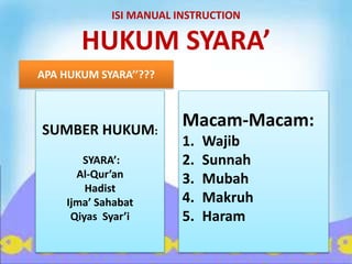ISI MANUAL INSTRUCTION
HUKUM SYARA’
APA HUKUM SYARA’’???
SUMBER HUKUM:
SYARA’:
Al-Qur’an
Hadist
Ijma’ Sahabat
Qiyas Syar’i
Macam-Macam:
1. Wajib
2. Sunnah
3. Mubah
4. Makruh
5. Haram
 