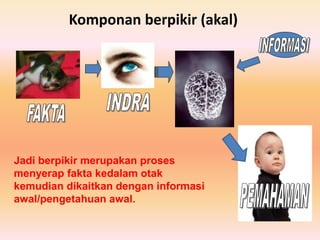 Komponan berpikir (akal)
Jadi berpikir merupakan proses
menyerap fakta kedalam otak
kemudian dikaitkan dengan informasi
awal/pengetahuan awal.
 
