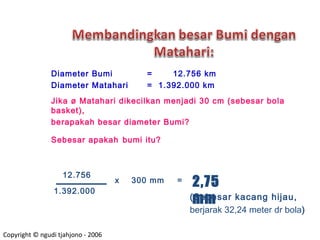 Diameter Bumi = 12.756 km
Diameter Matahari = 1.392.000 km
Jika ø Matahari dikecilkan menjadi 30 cm (sebesar bola
basket),
berapakah besar diameter Bumi?
Sebesar apakah bumi itu?
12.756
2,75
mm
1.392.000
x 300 mm =
(Sebesar kacang hijau,
berjarak 32,24 meter dr bola)
Copyright © ngudi tjahjono - 2006
 