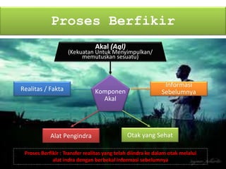 Proses Berfikir
Akal (Aql)
(Kekuatan Untuk Menyimpulkan/
memutuskan sesuatu)
Komponen
Akal
Realitas / Fakta
Alat Pengindra
Informasi
Sebelumnya
Otak yang Sehat
Proses Berfikir : Transfer realitas yang telah diindra ke dalam otak melalui
alat indra dengan berbekal informasi sebelumnya
 