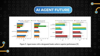 AI AGENT FUTURE
 