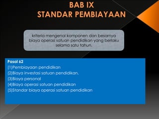 kriteria mengenai komponen dan besarnya
biaya operasi satuan pendidikan yang berlaku
selama satu tahun.

Pasal 62
(1)Pembiayaan pendidikan
(2)Biaya investasi satuan pendidikan.
(3)Biaya personal
(4)Biaya operasi satuan pendidikan
(5)Standar biaya operasi satuan pendidikan

 
