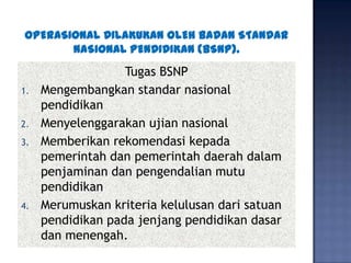 1.
2.

3.

4.

Tugas BSNP
Mengembangkan standar nasional
pendidikan
Menyelenggarakan ujian nasional
Memberikan rekomendasi kepada
pemerintah dan pemerintah daerah dalam
penjaminan dan pengendalian mutu
pendidikan
Merumuskan kriteria kelulusan dari satuan
pendidikan pada jenjang pendidikan dasar
dan menengah.

 