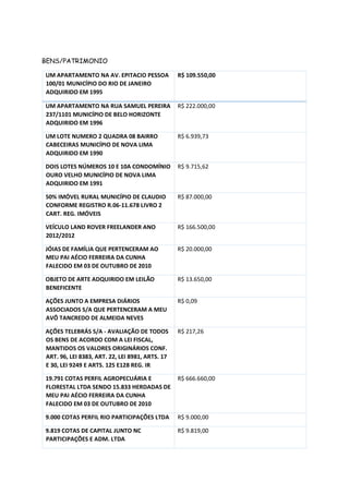 BENS/PATRIMONIO
UM APARTAMENTO NA AV. EPITACIO PESSOA
100/01 MUNICÍPIO DO RIO DE JANEIRO
ADQUIRIDO EM 1995
R$ 109.550,00
UM APARTAMENTO NA RUA SAMUEL PEREIRA
237/1101 MUNICÍPIO DE BELO HORIZONTE
ADQUIRIDO EM 1996
R$ 222.000,00
UM LOTE NUMERO 2 QUADRA 08 BAIRRO
CABECEIRAS MUNICÍPIO DE NOVA LIMA
ADQUIRIDO EM 1990
R$ 6.939,73
DOIS LOTES NÚMEROS 10 E 10A CONDOMÍNIO
OURO VELHO MUNICÍPIO DE NOVA LIMA
ADQUIRIDO EM 1991
R$ 9.715,62
50% IMÓVEL RURAL MUNICÍPIO DE CLAUDIO
CONFORME REGISTRO R.06-11.678 LIVRO 2
CART. REG. IMÓVEIS
R$ 87.000,00
VEÍCULO LAND ROVER FREELANDER ANO
2012/2012
R$ 166.500,00
JÓIAS DE FAMÍLIA QUE PERTENCERAM AO
MEU PAI AÉCIO FERREIRA DA CUNHA
FALECIDO EM 03 DE OUTUBRO DE 2010
R$ 20.000,00
OBJETO DE ARTE ADQUIRIDO EM LEILÃO
BENEFICENTE
R$ 13.650,00
AÇÕES JUNTO A EMPRESA DIÁRIOS
ASSOCIADOS S/A QUE PERTENCERAM A MEU
AVÔ TANCREDO DE ALMEIDA NEVES
R$ 0,09
AÇÕES TELEBRÁS S/A - AVALIAÇÃO DE TODOS
OS BENS DE ACORDO COM A LEI FISCAL,
MANTIDOS OS VALORES ORIGINÁRIOS CONF.
ART. 96, LEI 8383, ART. 22, LEI 8981, ARTS. 17
E 30, LEI 9249 E ARTS. 125 E128 REG. IR
R$ 217,26
19.791 COTAS PERFIL AGROPECUÁRIA E
FLORESTAL LTDA SENDO 15.833 HERDADAS DE
MEU PAI AÉCIO FERREIRA DA CUNHA
FALECIDO EM 03 DE OUTUBRO DE 2010
R$ 666.660,00
9.000 COTAS PERFIL RIO PARTICIPAÇÕES LTDA R$ 9.000,00
9.819 COTAS DE CAPITAL JUNTO NC
PARTICIPAÇÕES E ADM. LTDA
R$ 9.819,00
 