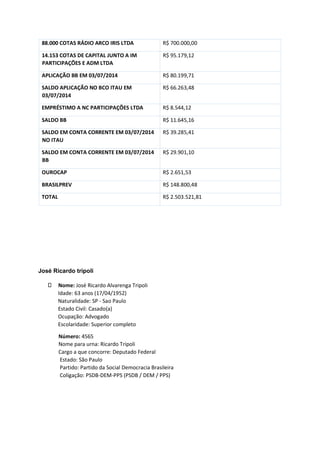 88.000 COTAS RÁDIO ARCO IRIS LTDA R$ 700.000,00
14.153 COTAS DE CAPITAL JUNTO A IM
PARTICIPAÇÕES E ADM LTDA
R$ 95.179,12
APLICAÇÃO BB EM 03/07/2014 R$ 80.199,71
SALDO APLICAÇÃO NO BCO ITAU EM
03/07/2014
R$ 66.263,48
EMPRÉSTIMO A NC PARTICIPAÇÕES LTDA R$ 8.544,12
SALDO BB R$ 11.645,16
SALDO EM CONTA CORRENTE EM 03/07/2014
NO ITAU
R$ 39.285,41
SALDO EM CONTA CORRENTE EM 03/07/2014
BB
R$ 29.901,10
OUROCAP R$ 2.651,53
BRASILPREV R$ 148.800,48
TOTAL R$ 2.503.521,81
José Ricardo tripoli
Nome: José Ricardo Alvarenga Tripoli
Idade: 63 anos (17/04/1952)
Naturalidade: SP - Sao Paulo
Estado Civil: Casado(a)
Ocupação: Advogado
Escolaridade: Superior completo
Número: 4565
Nome para urna: Ricardo Tripoli
Cargo a que concorre: Deputado Federal
Estado: São Paulo
Partido: Partido da Social Democracia Brasileira
Coligação: PSDB-DEM-PPS (PSDB / DEM / PPS)
 