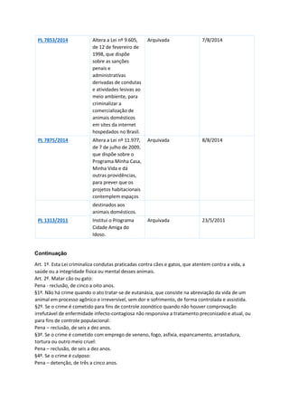 PL 7853/2014 Altera a Lei nº 9.605,
de 12 de fevereiro de
1998, que dispõe
sobre as sanções
penais e
administrativas
derivadas de condutas
e atividades lesivas ao
meio ambiente, para
criminalizar a
comercialização de
animais domésticos
em sites da internet
hospedados no Brasil.
Arquivada 7/8/2014
PL 7875/2014 Altera a Lei nº 11.977,
de 7 de julho de 2009,
que dispõe sobre o
Programa Minha Casa,
Minha Vida e dá
outras providências,
para prever que os
projetos habitacionais
contemplem espaços
Arquivada 8/8/2014
destinados aos
animais domésticos.
PL 1313/2011 Institui o Programa
Cidade Amiga do
Idoso.
Arquivada 23/5/2011
Continuação
Art. 1º. Esta Lei criminaliza condutas praticadas contra cães e gatos, que atentem contra a vida, a
saúde ou a integridade física ou mental desses animais.
Art. 2º. Matar cão ou gato:
Pena - reclusão, de cinco a oito anos.
§1º. Não há crime quando o ato tratar-se de eutanásia, que consiste na abreviação da vida de um
animal em processo agônico e irreversível, sem dor e sofrimento, de forma controlada e assistida.
§2º. Se o crime é cometido para fins de controle zoonótico quando não houver comprovação
irrefutável de enfermidade infecto-contagiosa não responsiva a tratamento preconizado e atual, ou
para fins de controle populacional:
Pena – reclusão, de seis a dez anos.
§3º. Se o crime é cometido com emprego de veneno, fogo, asfixia, espancamento, arrastadura,
tortura ou outro meio cruel:
Pena – reclusão, de seis a dez anos.
§4º. Se o crime é culposo:
Pena – detenção, de três a cinco anos.
 