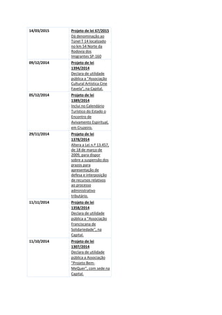 14/03/2015 Projeto de lei 67/2015
Dá denominação ao
Túnel T 14 localizado
no km 54 Norte da
Rodovia dos
Imigrantes SP-160
09/12/2014 Projeto de lei
1394/2014
Declara de utilidade
pública a "Associação
Cultural Artística Cine
Favela", na Capital.
05/12/2014 Projeto de lei
1389/2014
Inclui no Calendário
Turístico do Estado o
Encontro de
Avivamento Espiritual,
em Cruzeiro.
29/11/2014 Projeto de lei
1378/2014
Altera a Lei n.º 13.457,
de 18 de março de
2009, para dispor
sobre a suspensão dos
prazos para
apresentação de
defesa e interposição
de recursos relativos
ao processo
administrativo
tributário.
11/11/2014 Projeto de lei
1358/2014
Declara de utilidade
pública a "Associação
Franciscana de
Solidariedade", na
Capital.
11/10/2014 Projeto de lei
1307/2014
Declara de utilidade
pública a Associação
"Projeto Bem-
MeQuer", com sede na
Capital.
 