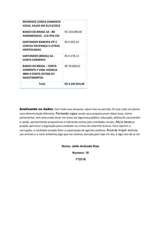REFERENTE CONTA CORRENTO
SOCIO, SALDO EM 31/12/2013
BANCO DO BRASIL SA - BB
AGRONEGOCIO - LCA POS CDI
R$ 143.000,00
SANTANDER BANESPA IFP 2
CONTAS POUPANÇA E LETRAS
HIPOTECARIAS
R$ 5.093,33
SANTANDER (BRASIL) SA -
CONTA CORRENTE
R$ 9.378,13
BANCO DO BRASIL - CONTA
CORRENTE E VGBL AGENCIA
4884-4 CONTA 267566-8 E
INVESTIMENTOS
R$ 78.684,61
Total R$ 3.243.954,40
Analisando os dados: Com toda essa pesquisa, oque mais eu percebi, foi que cada um possui
uma determinação diferente, Fernando capez vendo seus projetos,eram ideias boas, Como
parlamentar, tem procurado atuar nas áreas da segurança pública, educação, defesa do consumidor
e saúde, apresentando proposituras e indicando verbas para entidades sociais, Aécio neves já
propõe aprimorar a legislação para combater os crimes de colarinho branco. Para reprimir a
corrupção, o candidato propõe fazer a capacitação de agentes públicos. Ricardo tripoli defende
aos animais e o meio ambiente,algo que me chamou atenção,pois hoje em dia, é algo raro de se ver
Nome: Jalile Andrade Dias
Numero: 18
1°CD B
 