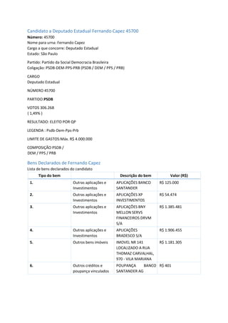 Candidato a Deputado Estadual Fernando Capez 45700
Número: 45700
Nome para urna: Fernando Capez
Cargo a que concorre: Deputado Estadual
Estado: São Paulo
Partido: Partido da Social Democracia Brasileira
Coligação: PSDB-DEM-PPS-PRB (PSDB / DEM / PPS / PRB)
CARGO
Deputado Estadual
NÚMERO 45700
PARTIDO:PSDB
VOTOS 306.268
( 1,49% )
RESULTADO: ELEITO POR QP
LEGENDA : Psdb-Dem-Pps-Prb
LIMITE DE GASTOS:Máx. R$ 4.000.000
COMPOSIÇÃO PSDB /
DEM / PPS / PRB
Bens Declarados de Fernando Capez
Lista de bens declarados do candidato
Tipo do bem Descrição do bem Valor (R$)
1. Outras aplicações e
Investimentos
APLICAÇÕES BANCO
SANTANDER
R$ 125.000
2. Outras aplicações e
Investimentos
APLICAÇÕES XP
INVESTIMENTOS
R$ 54.474
3. Outras aplicações e
Investimentos
APLICAÇÕES BNY
MELLON SERVS
FINANCEIROS DRVM
S/A
R$ 1.385.481
4. Outras aplicações e
Investimentos
APLICAÇÕES
BRADESCO S/A
R$ 1.906.455
5. Outros bens imóveis IMOVEL NR 141
LOCALIZADO A RUA
THOMAZ CARVALHAL,
970 - VILA MARIANA
R$ 1.181.305
6. Outros créditos e
poupança vinculados
POUPANÇA BANCO
SANTANDER AG
R$ 401
 