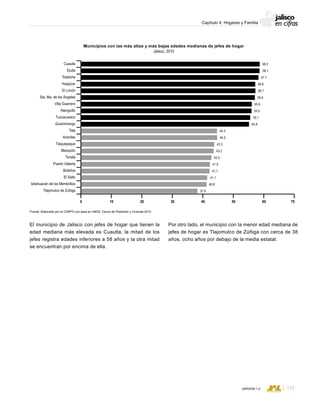 CONSEJO ESTATAL DE POBLACIÓN
115VERSIÓN 1.0
Capítulo 4: Hogares y Familia
Municipios con las más altas y más bajas edades medianas de jefes de hogar
Jalisco, 2010
Fuente: Elaborado por el COEPO con base en INEGI, Censo de Población y Vivienda 2010.
0 10 20 30 5040 60 70
Cuautla
Ejutla
Totatiche
Huejúcar
El Limón
Sta. Ma. de los Ángeles
Villa Guerrero
Atenguillo
Tuxcacuesco
Guachinango
Tala
Arandas
Tlaquepaque
Mezquitic
Tonalá
Puerto Vallarta
Bolaños
El Salto
Ixtlahuacán de los Membrillos
Tlajomulco de Zúñiga
56.6
56.7
56.8
57.7
58.1
58.2
44.3
54.8
55.1
55.5
55.6
37.9
41.7
41.1
40.8
41.9
42.5
43.2
43.3
44.3
El municipio de Jalisco con jefes de hogar que tienen la
edad mediana más elevada es Cuautla, la mitad de los
jefes registra edades inferiores a 58 años y la otra mitad
se encuentran por encima de ella.
Por otro lado, el municipio con la menor edad mediana de
jefes de hogar es Tlajomulco de Zúñiga con cerca de 38
años, ocho años por debajo de la media estatal.
 