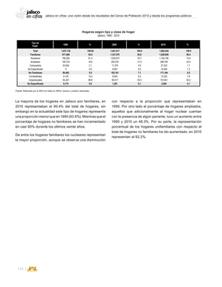 Jalisco en cifras: una visión desde los resultados del Censo de Población 2010 y desde los programas públicos
118
Hogares según tipo y clase de hogar
Jalisco, 1990 - 2010
Fuente: Elaborado por la SDH con base en INEGI; censos y conteos nacionales.
Tipo de
hogar 20001990 % %2010%
Total
Familiares
Nucleares
Ampliados
Compuestos
No Especificado
No Familiares
Corresidentes
Unipersonales
No Especificado
100.00
93.6
81.4
16.6
2.1
0.0
5.0
10.2
89.8
0.6
1,037,732
971,066
790,290
160,722
20,054
0
60,492
6,145
54,347
6,174
1,441,017
1,337,575
1,025,673
293,576
11,379
6,947
102,161
6,644
95,517
1,281
100.0
92.8
76.7
21.9
0.9
0.5
7.1
6.5
93.5
0.1
1,802,424
1,628,656
1,182,185
399,709
27,333
19,429
171,164
13,323
157,841
2,604
100.0
90.4
72.6
24.5
1.7
1.2
9.5
7.8
92.2
0.1
La mayoría de los hogares en Jalisco son familiares, en
2010 representaban el 90.4% del total de hogares, sin
embargo en la actualidad este tipo de hogares representa
una proporción menor que en 1990 (93.6%). Mientras que el
porcentaje de hogares no familiares se han incrementado
en casi 90% durante los últimos veinte años.
De entre los hogares familiares los nucleares representan
la mayor proporción, aunque se observa una disminución
con respecto a la proporción que representaban en
1990. Por otro lado el porcentaje de hogares ampliados,
aquellos que adicionalmente al hogar nuclear cuentan
con la presencia de algún pariente, tuvo un aumento entre
1990 y 2010 un 48.3%. Por su parte, la representación
porcentual de los hogares unifamiliares con respecto al
total de hogares no familiares ha ido aumentado, en 2010
representan el 92.2%.
 