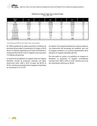 Jalisco en cifras: una visión desde los resultados del Censo de Población 2010 y desde los programas públicos
120
En 1990 la población de Jalisco ascendía 5.3 millones de
personas de las cuales 5.2 pertenecía a un hogar, en 2010
de los 7.4 millones registrado por el Censo de Población y
Vivienda 2010 el 98.4% vivía en hogares lo que equivale a
7.2 millones de personas.
La mayoría de la población en hogares radica en hogares
familiares aunque la proporción presenta una ligera
disminución entre 1990 y 2010, al pasar del 98.3% al
97.2%; mientras que la proporción en hogares no familiares
se incrementó en un 91.2%.
Población en hogares según tipo y clase de hogar
Jalisco, 1990 - 2010
Fuente: Elaborado por COEPO con base en INEGI; censos y conteos nacionales.
Tipo de
hogar 20001990 % %2010%
Total
Familiares
Nucleares
Ampliados
Compuestos
No Especificado
No Familiares
Corresidentes
Unipersonales
No Especificado
No Especificado
100.0
98.3
78.3
19.1
2.5
0.0
1.4
75.4
24.6
0.0
0.3
5,180,212
5,090,788
3,987,042
974,085
129,661
0
72,118
54,347
17,771
0
17,306
6,236,659
6,120,799
4,391,955
1,622,319
64,610
41,915
115,860
95,517
16,628
3,715
0
100.0
98.1
71.8
26.5
1.1
0.7
1.9
82.4
14.4
3.2
0.0
7,233,506
7,034,520
4,565,319
2,211,088
154,400
103,713
192,577
157,841
34,736
0
6,409
100.0
97.2
64.9
31.4
2.2
1.5
2.7
82.0
18.0
0.0
0.1
Al analizar a los hogares familiares por clase se observa
una disminución del porcentaje de población que vive
en hogares nucleares y un aumento representativo de la
población en hogares ampliados (64.3%).
Por otra parte en cuanto a la población en hogares no
familiares, la proporción en hogares corresidentes
aumentó entre 1990 y 2010 un 8.8% mientras que la de
los unifamiliares disminuyó un 26.8%.
 