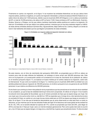 CONSEJO ESTATAL DE POBLACIÓN
13VERSIÓN 1.0
Capítulo 1: Panorama 2010 de la población de Jalisco
Finalmente en cuanto a la migración, en la figura 1.4 se muestran las entidades federativas con las que Jalisco tiene
mayores saldos, positivos o negativos, en cuanto a la migración interestatal. La lista la encabeza el Distrito Federal con un
saldo a favor de Jalisco de 11,603 personas, debido a que en el período 2005-2010 llegaron a vivir a Jalisco procedentes
del DF un total de 19,039 personas y de Jalisco al DF se fueron 7,436. Casos similares al DF son Michoacán, Guerrero,
Sinaloa, Veracruz y Chiapas; con los que Jalisco mantiene importantes saldos positivos en cuanto a la migración. En
total son 19 entidades con las que Jalisco tuvo saldos positivos, mientras que con las doce restantes registró un déficit;
de éstas últimas entidades destacan Quintana Roo, Aguascalientes, Baja California Sur, Colima y Nayarit; en donde se
fueron más habitantes del estado que los que llegaron procedentes de estas entidades.
De esta manera, con el ritmo de crecimiento del quinquenio 2000-2005, se proyectaba que en 2010 en Jalisco se
tuvieran poco más de siete millones de habitantes, sin embargo el censo arrojó casi 300,000 personas más. Este
error en la proyección y el consecuente cambio en la tendencia en la tasa de crecimiento de la población de Jalisco
en el reciente quinquenio (figura 1.1), se explican en buena medida por el cambio radical en la migración, sobre todo
la internacional. Ya que como se muestra en la figura 1.2, mientras que en el período 2000-2005 la entidad tuvo una
pérdida poblacional neta por migración de 190,000 personas, en el último quinquenio tuvo una ganancia de casi 59,000
personas; lo que implica una diferencia de 249,000 personas.
El otro factor que contribuyo a tener más población de la proyectada es que las previsiones en la evolución de la natalidad
no se cumplieron, ya que la tasa de natalidad disminuyó menos de lo proyectado. En efecto en la figura 1.5 se muestra
la evolución de la tasa global de fecundidad, que es el número promedio de hijos que se espera tenga una mujer. Así
una mujer que a los quince años inició su vida fértil en 1970 se esperaba que a lo largo de su vida reproductiva tuviera
en promedio 6.6 hijos; en cambio en una mujer de esa misma edad pero en 2010 se espera que tenga en promedio 2.5
hijos. En la figura 1.5 se nota que la tendencia descendente que se venía observando en esta tasa freno un tanto su
descenso, ya que mientras que en las tres décadas finales del siglo XX el descenso de la tasa global de fecundidad fue
de 24, 30 y 19%; en la reciente década fue apenas del 11%; cuando se proyectaba que fuera del 25%, para llegar en
2010 a una tasa de 2.1 hijos por mujer, casi a un nivel de remplazo generacional. Pero como queda claro esto no ocurrió
así, y los 2.5 hijos que se espera tengan a lo largo de su vida fértil las mujeres que actualmente tienen 15 años de edad
15,000
10,000
5,000
0
-5,000
-10,000
-15,000
11,603
7,498
3,698 3,119
2,397 2,360 1,686 1,658 1,579 1,201 1,002
-1,523
-2,703 -2,770
-9,500
-13,159
Mayor saldo negativo
migratorio interestatal
Mayor saldo positivo
migratorio interestatal
Michoacán
Sinaloa
DistritoFederal
Veracruz
Guerrero
Chiapas
Hidalgo
Oaxaca
Chihuahua
Puebla
Zacatecas
QuintanaRoo
Aguascalientes
BajaCaliforniaSur
Colima
Nayarit
Figura 1.4. Entidades con mayores saldos de migración interestal con Jalisco
Jalisco, 2005-2010
Fuente: Elaborado por el Consejo Estatal de Población con base en INEGI, Censo de Población y Vivienda 2010.
 