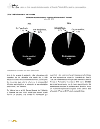 Jalisco en cifras: una visión desde los resultados del Censo de Población 2010 y desde los programas públicos
126
Otras características de los hogares
Uno de los grupos de población más vulnerables está
integrado por las personas que tienen una o más
discapacidades o limitaciones en la actividad, condiciones
de desventaja que ante la cultura de la discapacidad
dificultan su inclusión a la educación, a las actividades
productivas y a la sociedad.
En México fue en el XII Censo General de Población
y Vivienda, del año 2000, donde por primera quedó
incluido un capítulo para recabar la información que
cuantificó y dio a conocer las principales características
de este segmento de población totalizando en Jalisco
138,308 habitantes con discapacidad; mientras que en el
Censo de Población y Vivienda de 2010 fueron 290,656
personas las censadas con la nueva especificación de
tener alguna condición de limitación en la actividad. Hubo
un incremento significativo al pasar en los últimos diez
años de 2.19% a ser 3.95% de la población total.
Porcentaje de población según condición de limitación en la actividad
Jalisco, 2000 - 2010
Fuente: Elaborado por DIF con base en INEGI; censos y conteos nacionales.
Sin discapacidad,
96.5%
2000
No Especificado,
1.3% Con discapacidad,
2.2%
2010
Sin discapacidad,
94.3%
No Especificado,
1.3% Con discapacidad,
4.0%
Sin discapacidad,
96.5%
2010
Sin discapacidad,
94.3%
No Especificado,
1.3% Con discapacidad,
4.0%
 