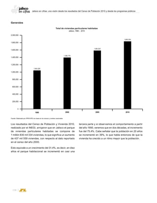 Jalisco en cifras: una visión desde los resultados del Censo de Población 2010 y desde los programas públicos
138
Generales
Los resultados del Censo de Población y Vivienda 2010,
realizado por el INEGI, arrojaron que en Jalisco el parque
de viviendas particulares habitadas se compone de
1 millón 830 mil 334 viviendas, lo que significa un aumento
de 437 mil 559 viviendas, con respecto al dato reportado
en el censo del año 2000.
Esto equivale a un crecimiento del 31.4%, es decir, en diez
años el parque habitacional se incrementó en casi una
Total de viviendas particulares habitadas
Jalisco, 1990 - 2010
Fuente: Elaborado por IPROVIPE con base en los censos y conteos nacionales.
1,000,000
1,200,000
600,000
1,800,000
2,000,000
1,400,000
1,600,000
800,000
200,000
400,000
0
2005 201020001990
1,043,324
1,392,775
1,583,222
1,830,334
tercera parte y si observamos el comportamiento a partir
del año 1990, veremos que en dos décadas, el incremento
fue del 75.4%. Cabe señalar que la población en 20 años
se incrementó en 39%, lo que habla entonces de que la
vivienda ha crecido a un ritmo mayor que la población.
 